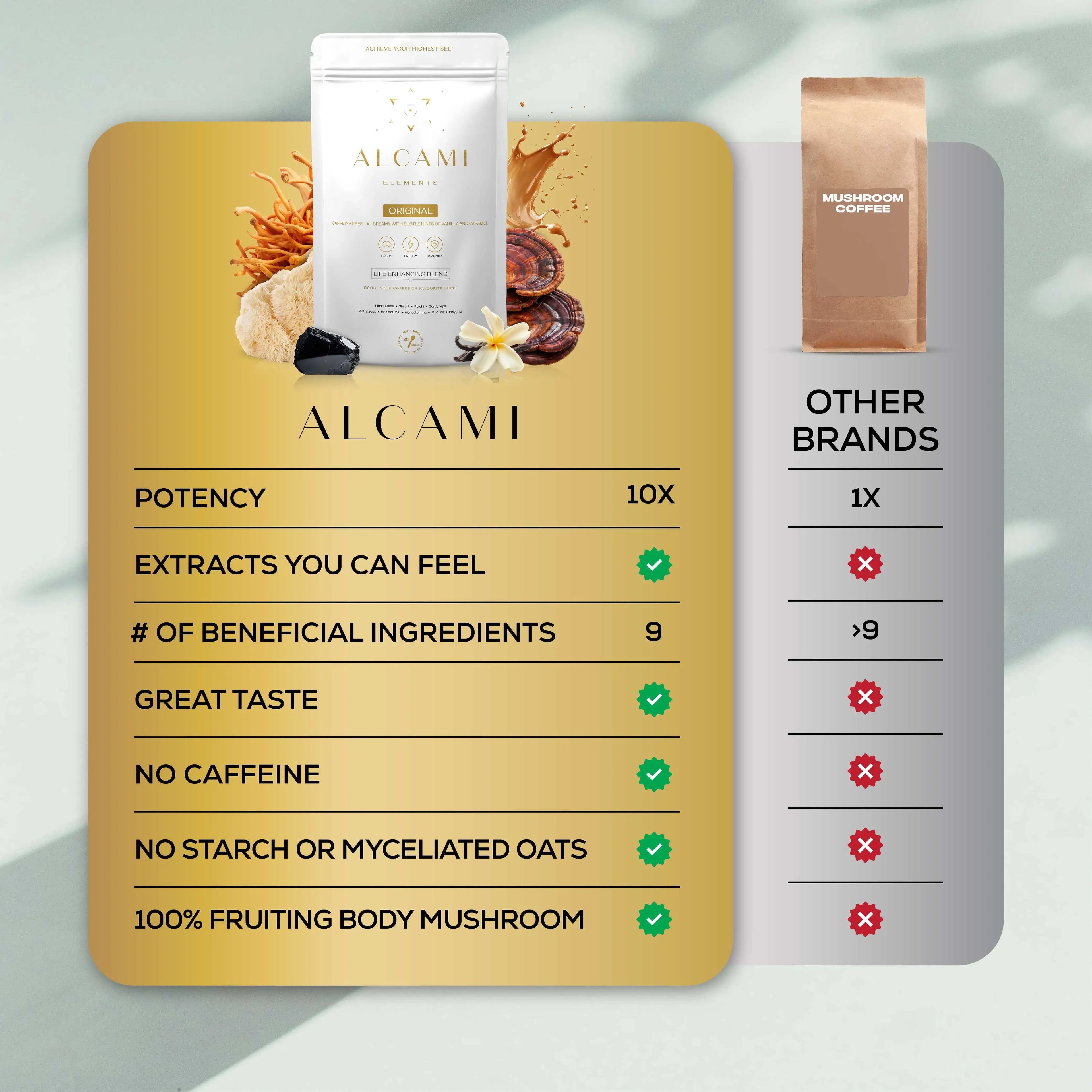ALCAMI ELEMENTS