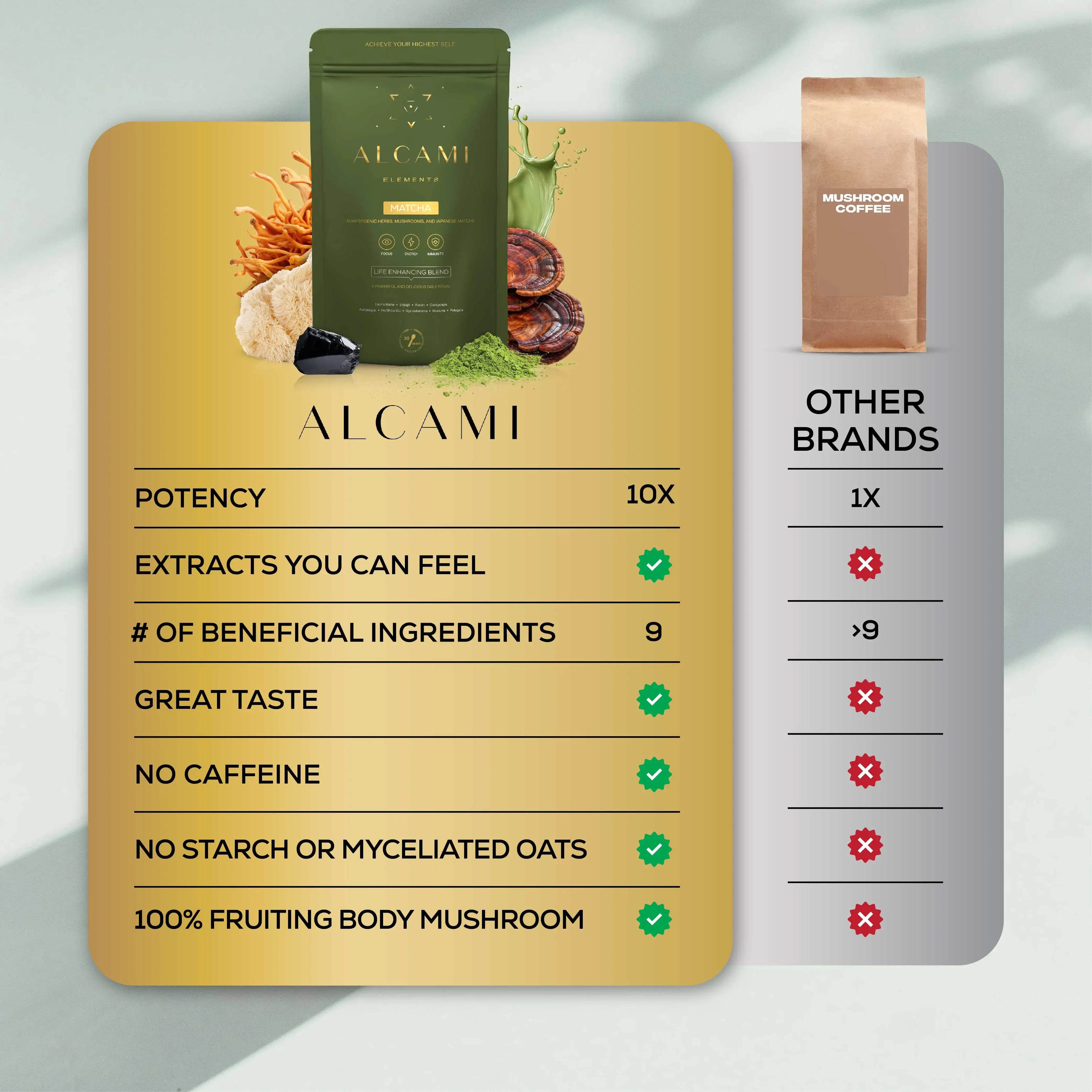 ALCAMI ELEMENTS