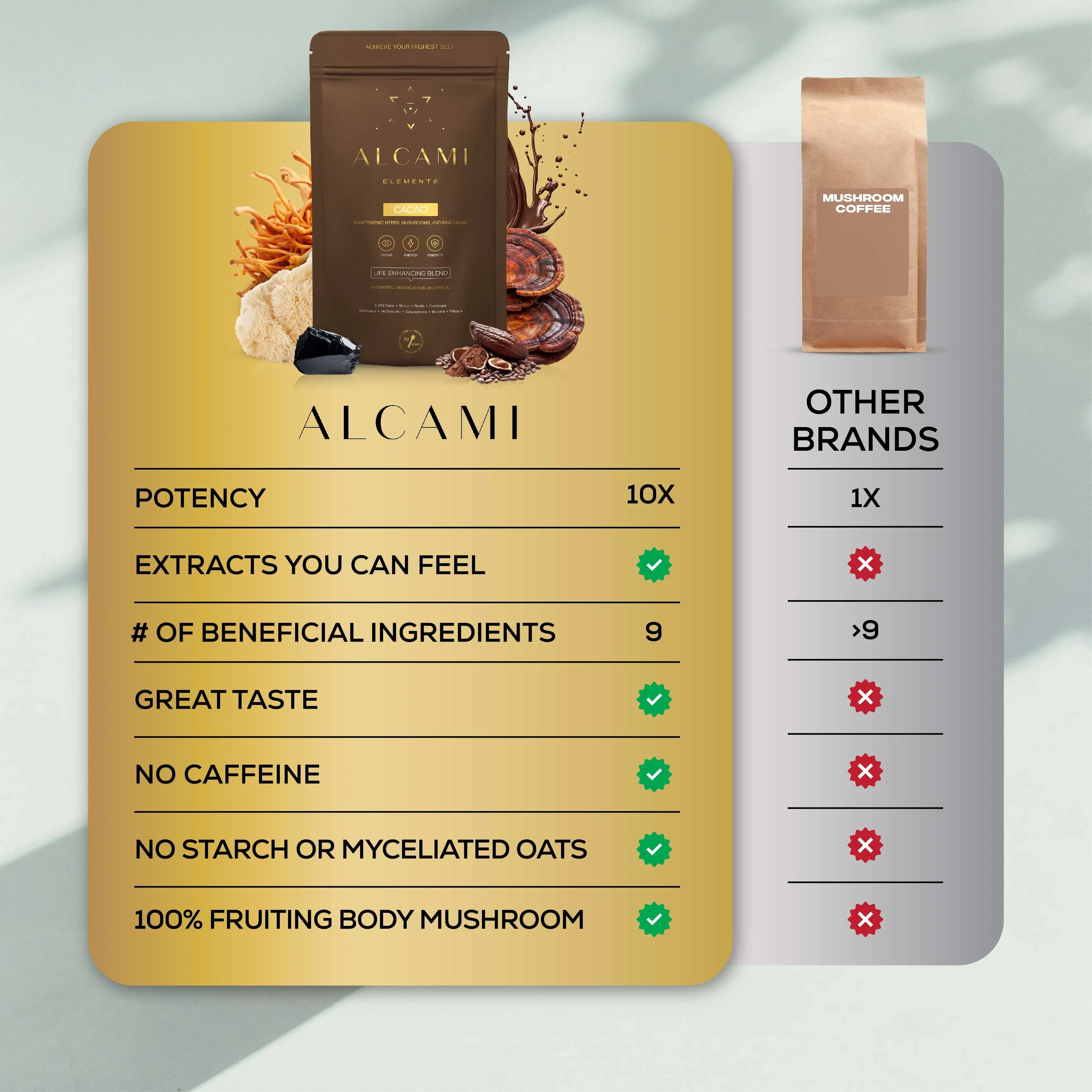 ALCAMI ELEMENTS