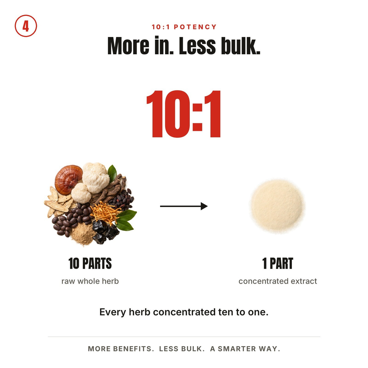More in, less bulk: ten parts whole adaptogens concentrated into one part extract