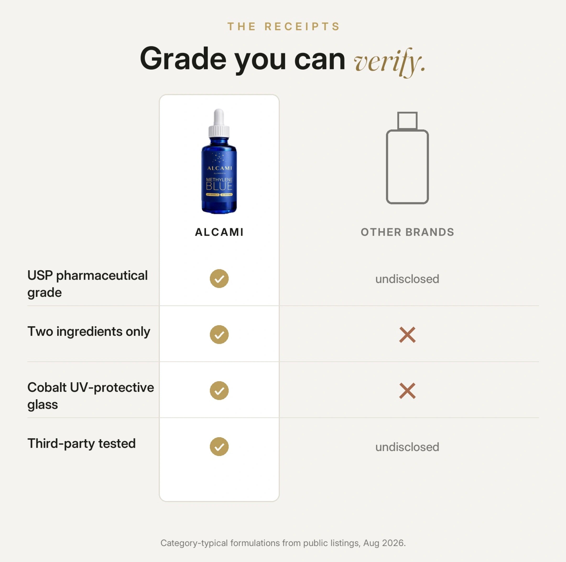 Alcami Methylene Blue