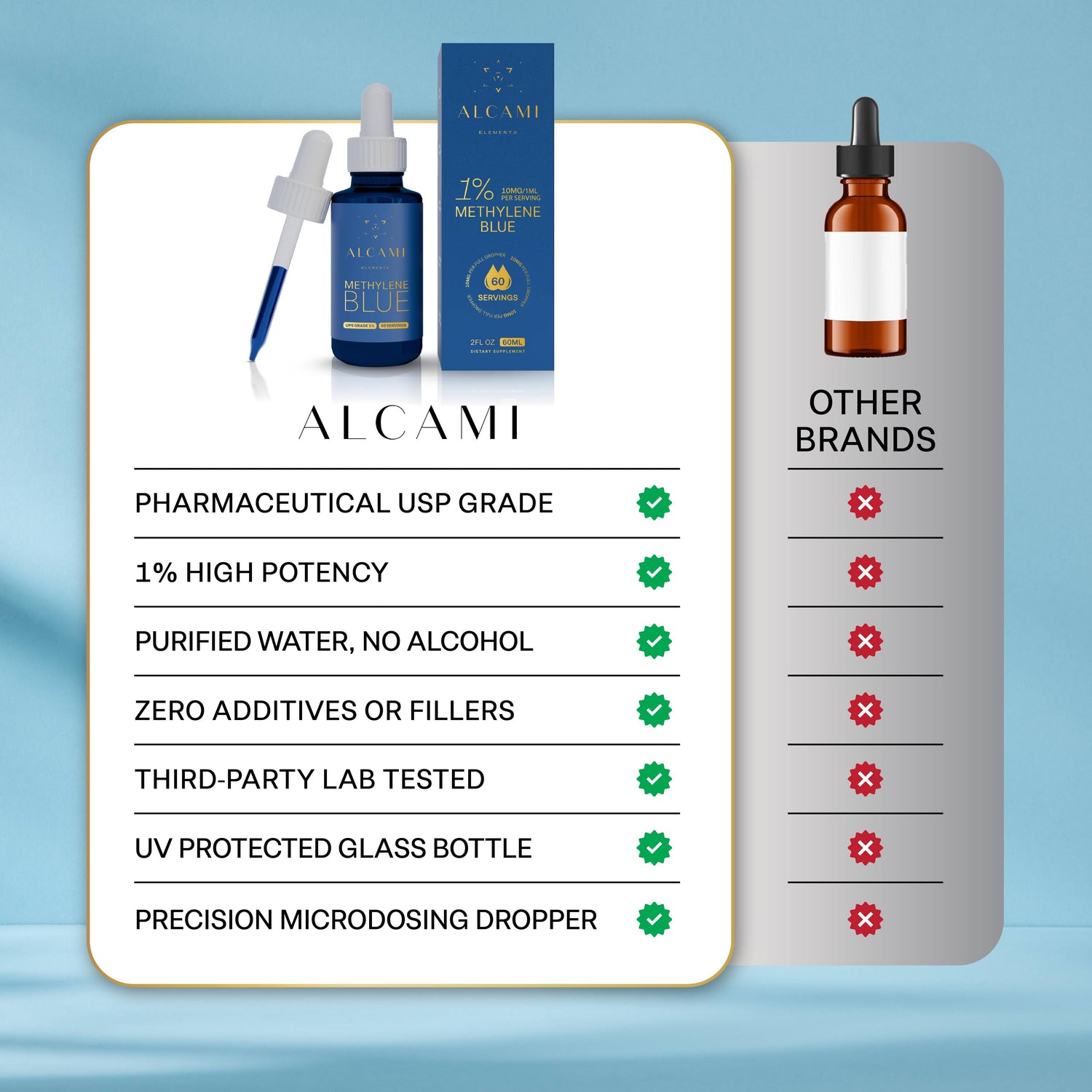 ALCAMI METHYLENE BLUE