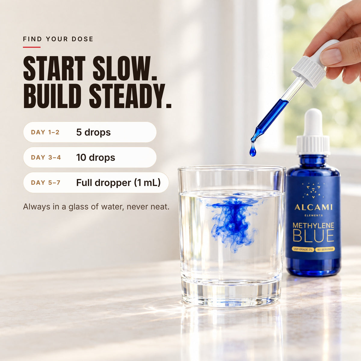 Start slow, build steady: 5 drops in days 1 to 3, 10 drops in days 4 to 6, then a full dropper from day 7