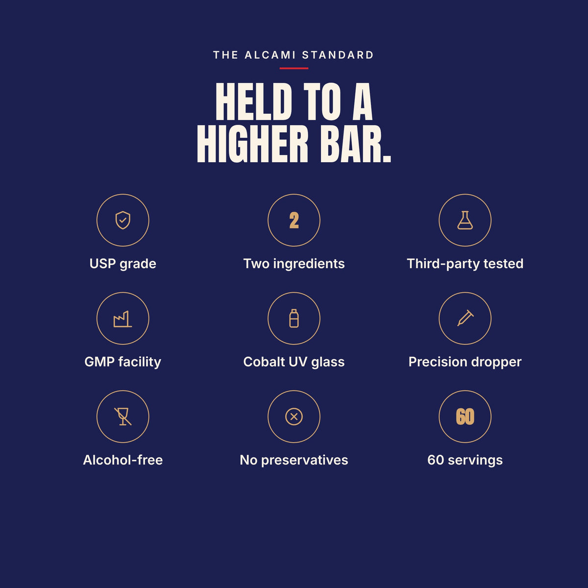Held to a higher bar: Alcami Methylene Blue is USP grade, two ingredients, third-party tested, made in a GMP facility, in cobalt UV glass, with a precision dropper and 60 servings